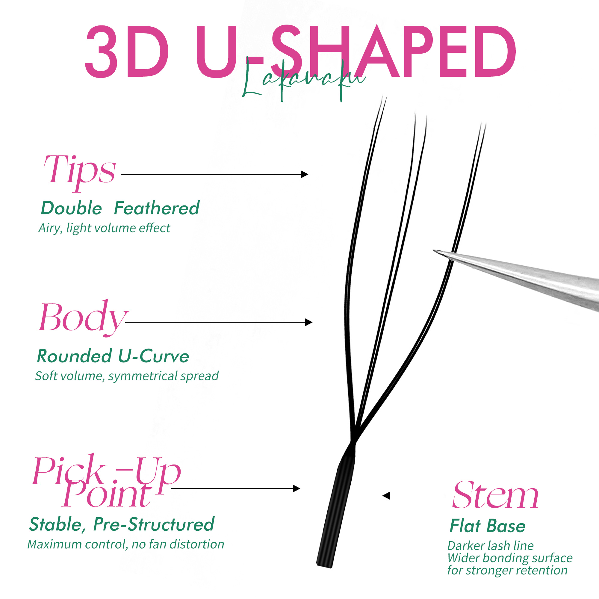 LAKANAKU U Style YY 4D 5D 6D W - Eyelash Extension Volume Styles recensie en prijs