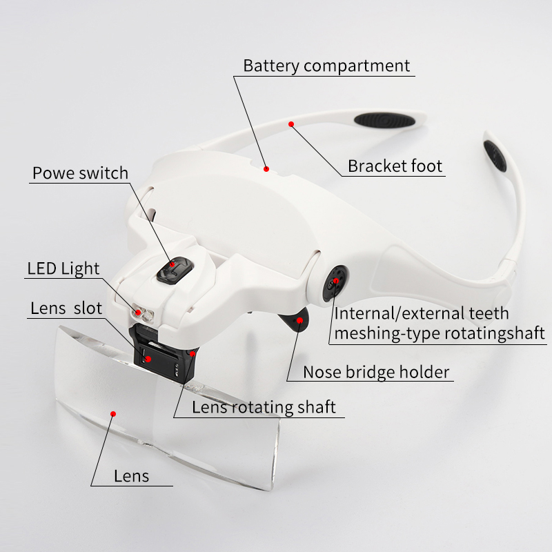 5-lens verstelbare hoofdband v - Eyelash Extension With Glasses recensie en prijs
