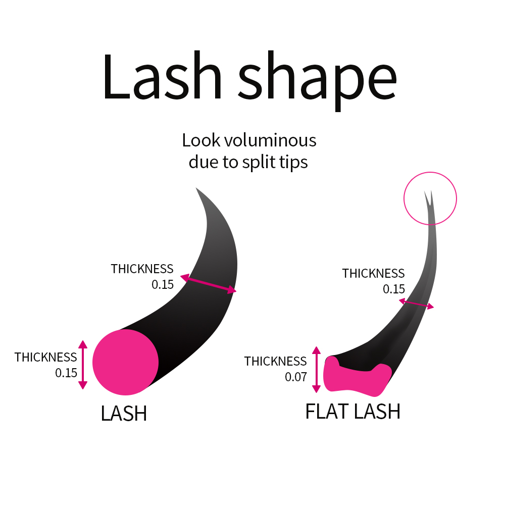 Super Zachte Kasjmier Flat Las - Eyelash Extension Supernatural recensie en prijs
